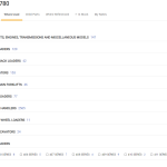 Mirror Arm 162/01780