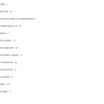 JCB Spare Parts Bolt 1317/3203Z